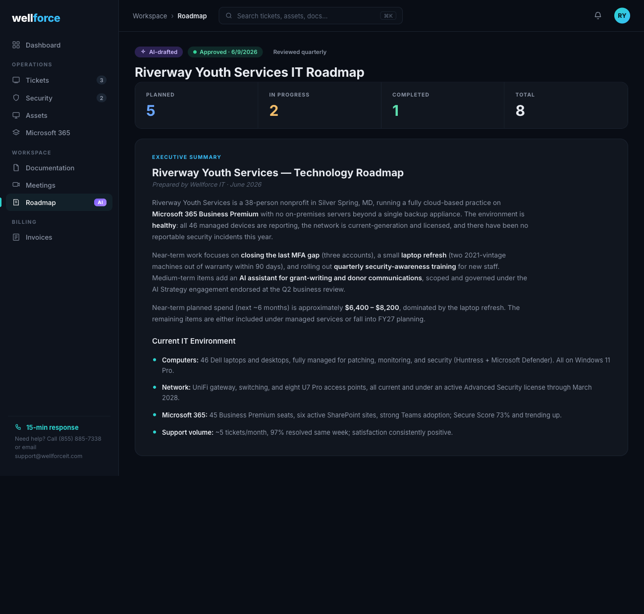 An AI-built IT roadmap
